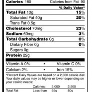 How to Read Food Labels How to Read Food Labels